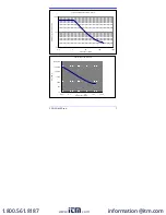 Preview for 7 page of LeCroy PP010-1 Instruction Manual