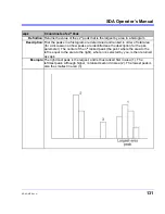 Preview for 131 page of LeCroy SDA Operator'S Manual