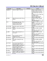 Preview for 159 page of LeCroy SDA Operator'S Manual