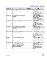 Preview for 163 page of LeCroy SDA Operator'S Manual