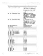 Предварительный просмотр 424 страницы LeCroy Sierra M6-2 User Manual