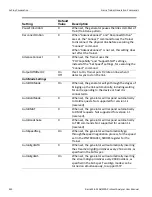 Предварительный просмотр 432 страницы LeCroy Sierra M6-2 User Manual