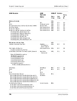 Предварительный просмотр 86 страницы LeCroy USB Mobile HS User Manual