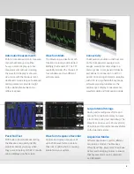 Preview for 3 page of LeCroy WaveAce 202 Specifications