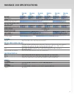 Preview for 7 page of LeCroy WaveAce 202 Specifications