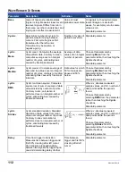 Preview for 112 page of LeCroy WaveRunner 104MXI Operator'S Manual