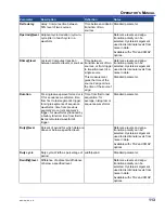 Preview for 113 page of LeCroy WaveRunner 104MXI Operator'S Manual