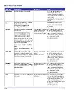 Preview for 114 page of LeCroy WaveRunner 104MXI Operator'S Manual