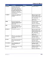 Preview for 115 page of LeCroy WaveRunner 104MXI Operator'S Manual