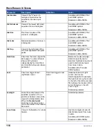 Preview for 116 page of LeCroy WaveRunner 104MXI Operator'S Manual