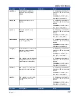 Preview for 117 page of LeCroy WaveRunner 104MXI Operator'S Manual