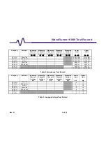 Preview for 87 page of LeCroy WAVERUNNER 6000 SERIES Service Manual