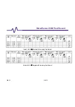 Preview for 90 page of LeCroy WAVERUNNER 6000 SERIES Service Manual