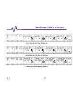 Preview for 91 page of LeCroy WAVERUNNER 6000 SERIES Service Manual