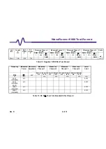 Preview for 92 page of LeCroy WAVERUNNER 6000 SERIES Service Manual