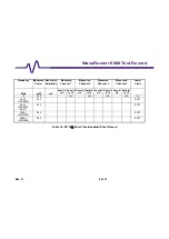 Preview for 93 page of LeCroy WAVERUNNER 6000 SERIES Service Manual