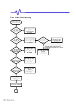 Preview for 134 page of LeCroy WAVERUNNER 6000 SERIES Service Manual