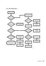 Preview for 141 page of LeCroy WAVERUNNER 6000 SERIES Service Manual