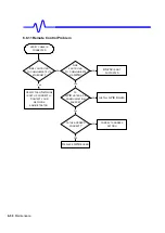 Preview for 146 page of LeCroy WAVERUNNER 6000 SERIES Service Manual