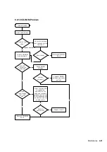 Preview for 147 page of LeCroy WAVERUNNER 6000 SERIES Service Manual