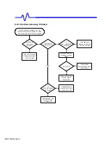 Preview for 148 page of LeCroy WAVERUNNER 6000 SERIES Service Manual