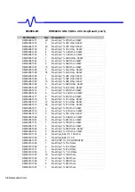 Preview for 154 page of LeCroy WAVERUNNER 6000 SERIES Service Manual