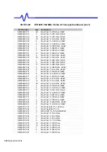 Preview for 168 page of LeCroy WAVERUNNER 6000 SERIES Service Manual