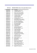 Preview for 173 page of LeCroy WAVERUNNER 6000 SERIES Service Manual