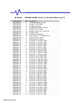 Preview for 174 page of LeCroy WAVERUNNER 6000 SERIES Service Manual