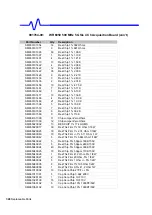 Preview for 176 page of LeCroy WAVERUNNER 6000 SERIES Service Manual