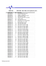 Preview for 224 page of LeCroy WAVERUNNER 6000 SERIES Service Manual