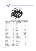 Preview for 236 page of LeCroy WAVERUNNER 6000 SERIES Service Manual