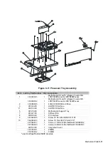 Preview for 245 page of LeCroy WAVERUNNER 6000 SERIES Service Manual