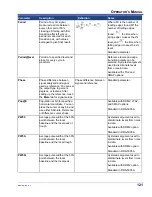 Preview for 121 page of LeCroy WaveRunner XI Series Operator'S Manual