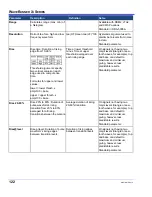 Preview for 122 page of LeCroy WaveRunner XI Series Operator'S Manual