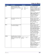 Preview for 123 page of LeCroy WaveRunner XI Series Operator'S Manual