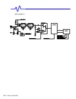 Предварительный просмотр 30 страницы LeCroy Waverunner2 LT262 Series Service Manual