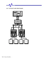 Предварительный просмотр 32 страницы LeCroy Waverunner2 LT262 Series Service Manual