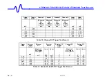 Предварительный просмотр 94 страницы LeCroy Waverunner2 LT262 Series Service Manual