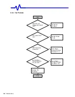 Предварительный просмотр 104 страницы LeCroy Waverunner2 LT262 Series Service Manual