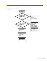 Предварительный просмотр 111 страницы LeCroy Waverunner2 LT262 Series Service Manual