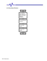 Предварительный просмотр 112 страницы LeCroy Waverunner2 LT262 Series Service Manual