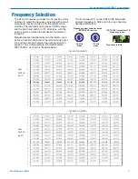 Preview for 9 page of Lectronics IFBT4-VHF Instruction Manual