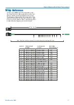 Предварительный просмотр 21 страницы Lectronics RM Instruction Manual