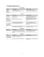 Preview for 22 page of Lectronix T7000 Installation Instructions Manual