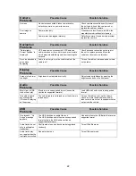 Preview for 27 page of Lectronix T8510 User Operating Instructions Manual