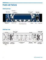 Preview for 4 page of Lectrosonics D-Squared DSQD Manual