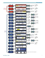 Preview for 7 page of Lectrosonics D-Squared DSQD Manual