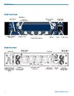 Предварительный просмотр 4 страницы Lectrosonics Dante DSQD Instruction Manual