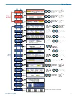 Предварительный просмотр 7 страницы Lectrosonics Dante DSQD Instruction Manual